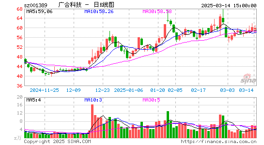 广合科技