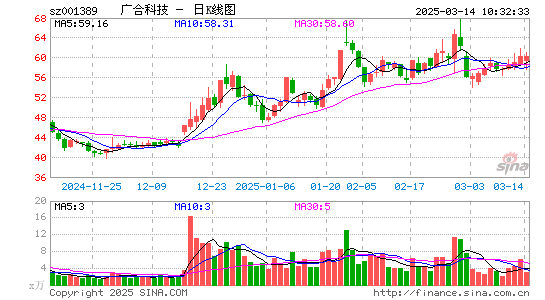 广合科技