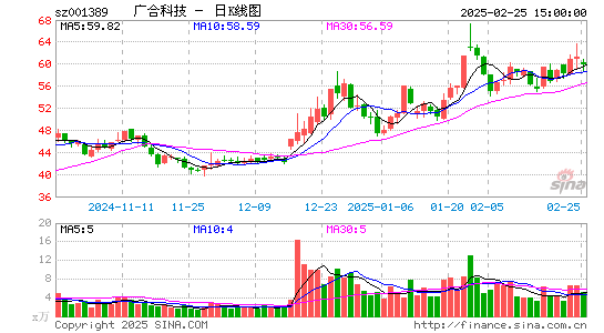 广合科技