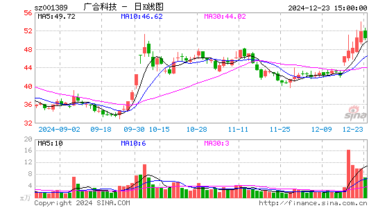 广合科技