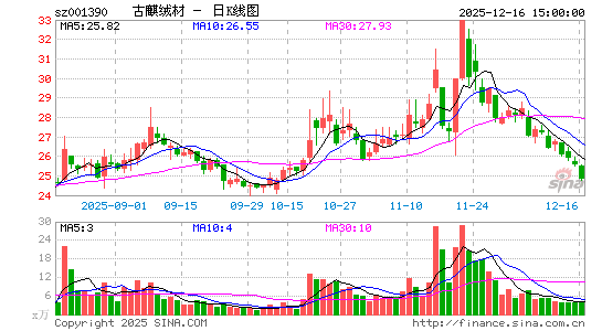 �����޲�