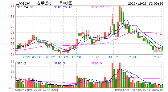 �����޲�