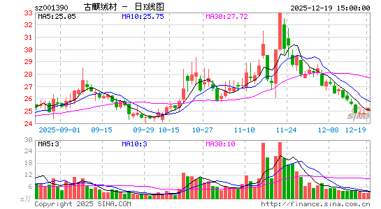 �����޲�