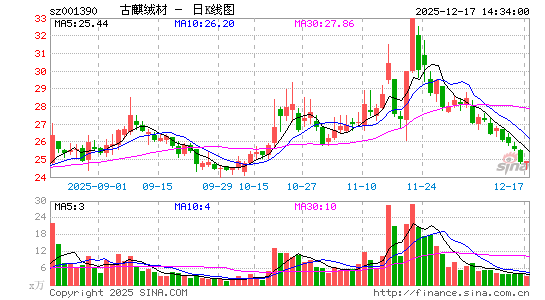 �����޲�