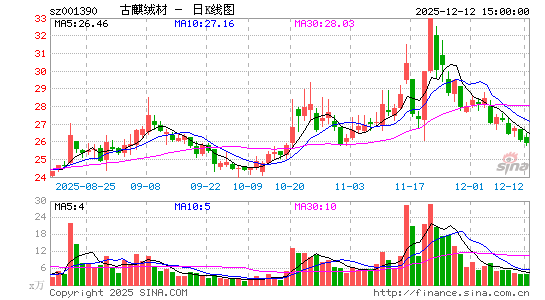 �����޲�