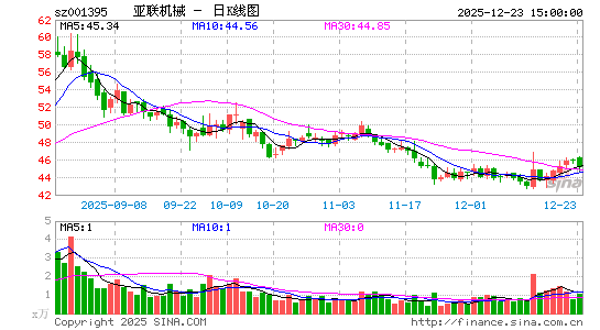 ������е