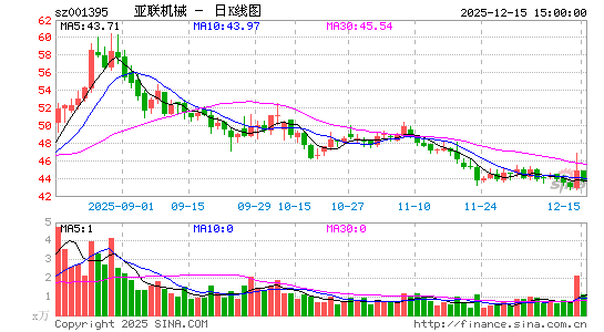 ������е