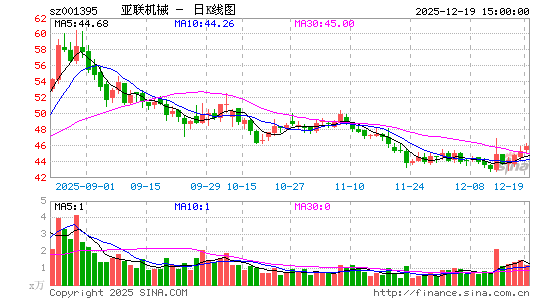 ������е