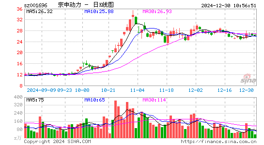 宗申动力