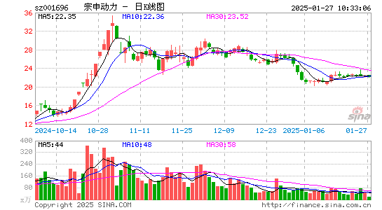 宗申动力