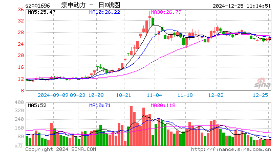 宗申动力