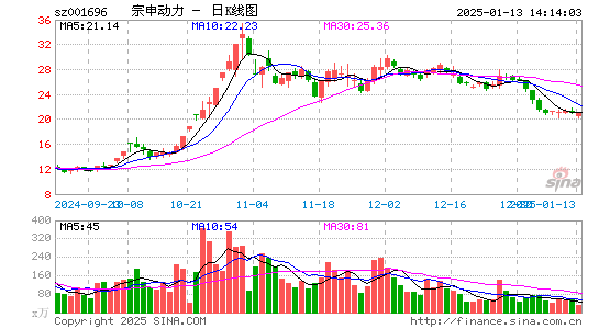 宗申动力