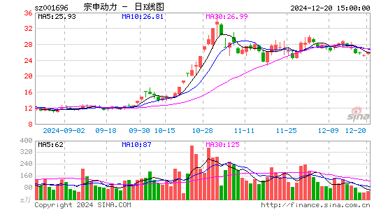 宗申动力