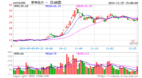 宗申动力