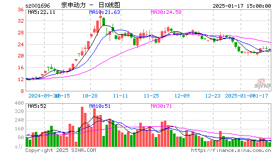 宗申动力