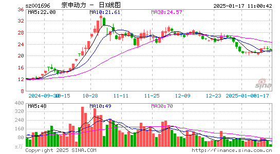 宗申动力