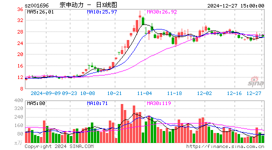 宗申动力