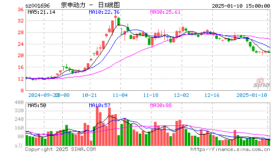 宗申动力