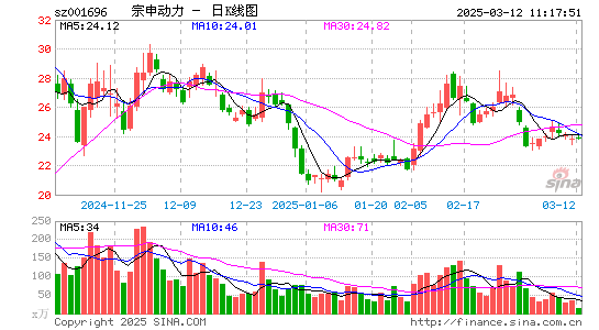 宗申动力