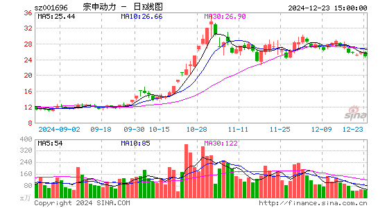 宗申动力