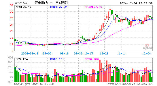 宗申动力