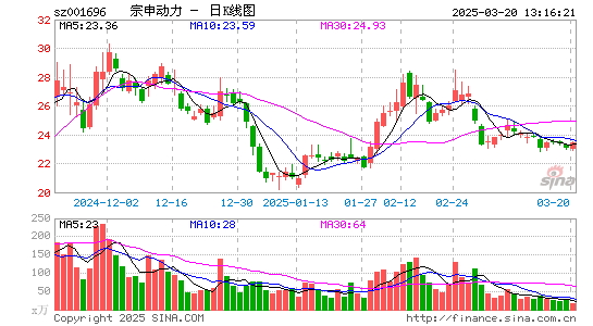 宗申动力