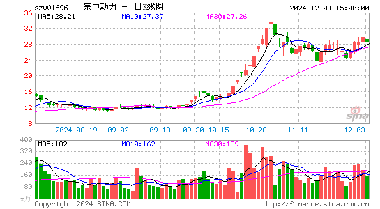 宗申动力