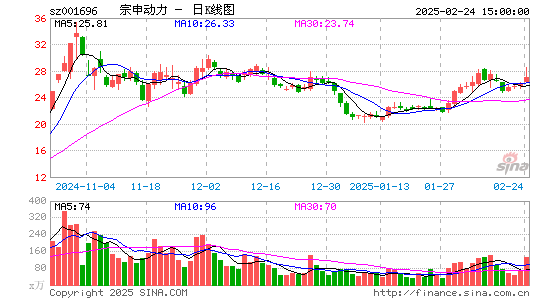 宗申动力