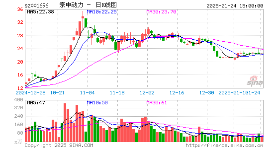 宗申动力