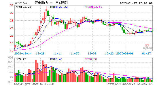 宗申动力