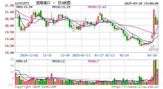 招商港口