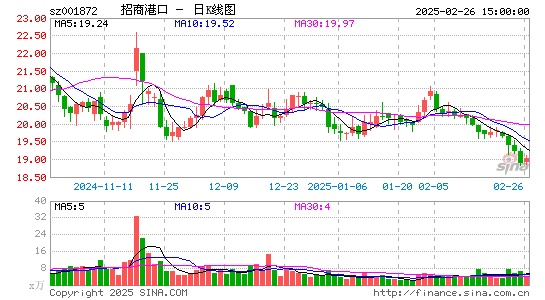 招商港口