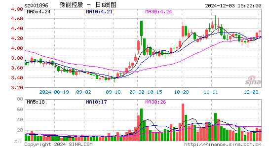 豫能控股