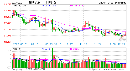 ���̻���