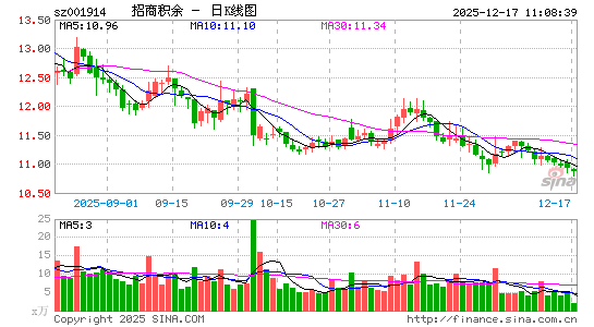 ���̻���