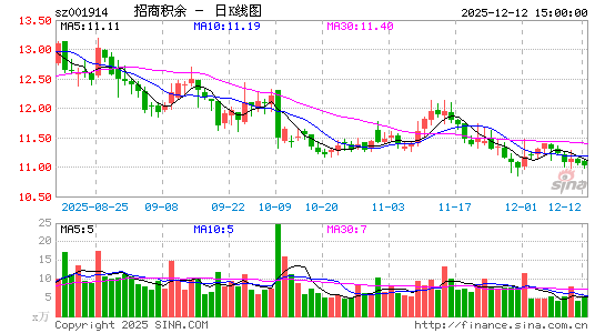 ���̻���