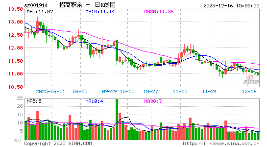 ���̻���