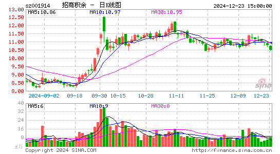 招商积余