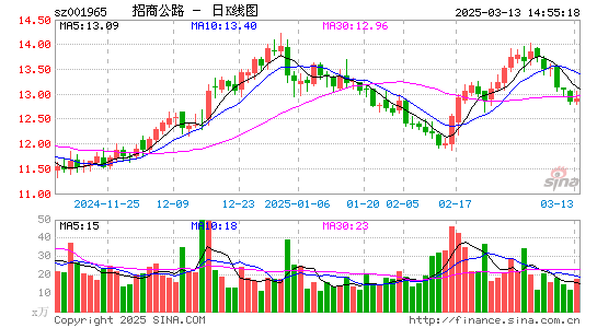 招商公路