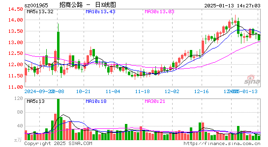 招商公路