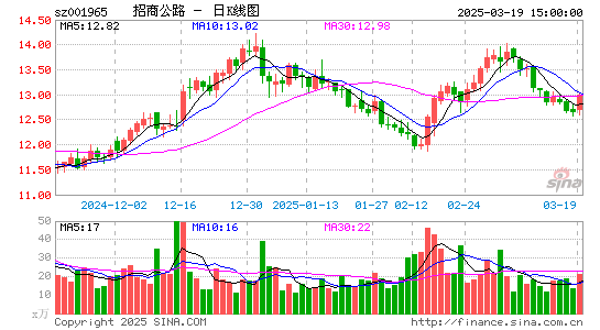 招商公路