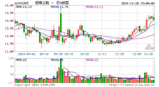 招商公路