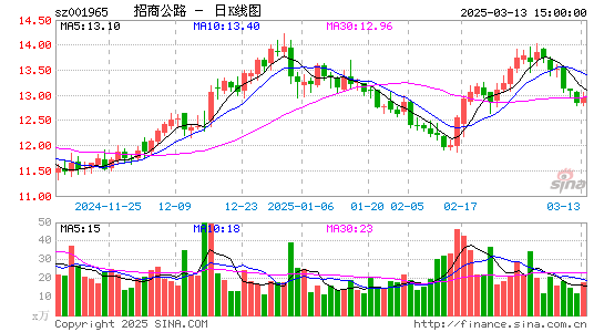 招商公路