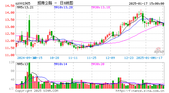 招商公路