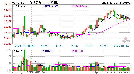 招商公路