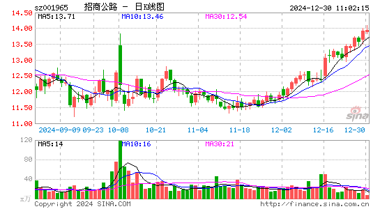 招商公路