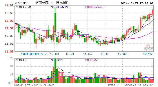 招商公路