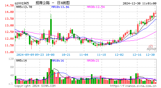 招商公路