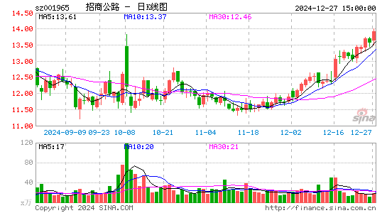 招商公路