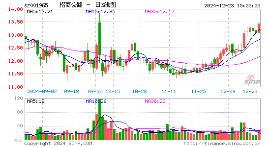 招商公路